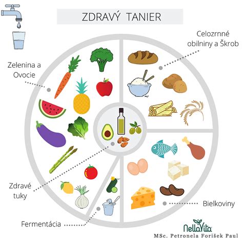 Zdravý tanier pre batoľa
