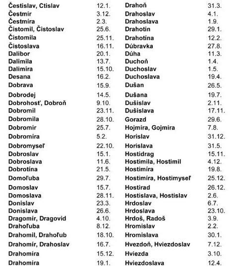 Abecedný zoznam slovenských dievčenských mien