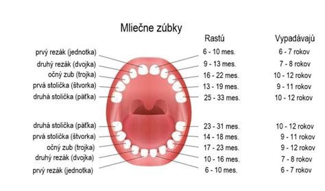 dieťa s prerezávajúcimi sa zúbkami