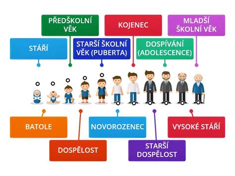 vývojové štádium dieťaťa a sociálne interakcie