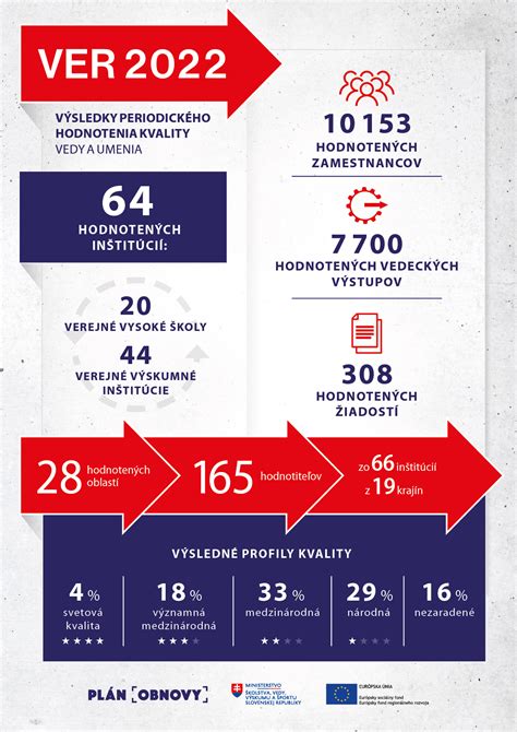 infografika rastových percentilov a vývoja dojčaťa