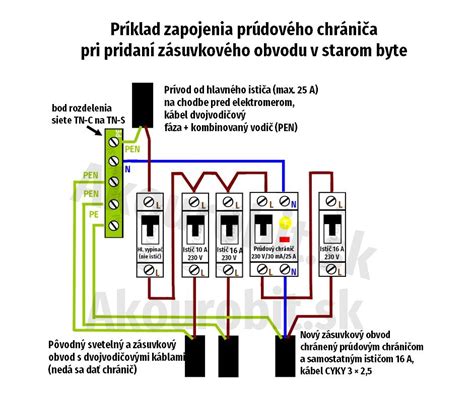 Schéma artikulačných orgánov dieťaťa a ich zapojenie pri tvorení hlások