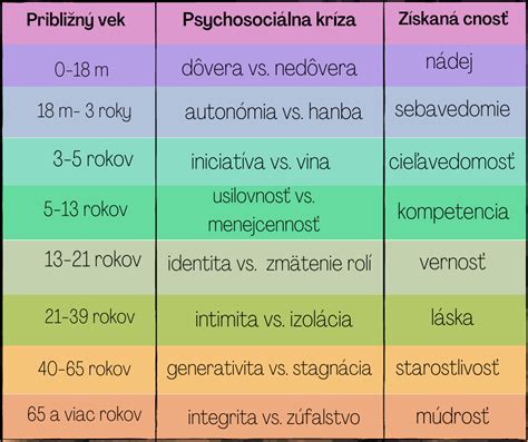 Schéma psychomotorického vývoja dieťaťa v prvom polroku