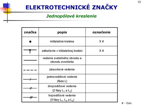 Zobrazenie rôznych karyotypov a biologických variácií