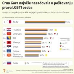 Infografika o právach LGBTI osôb vo svete