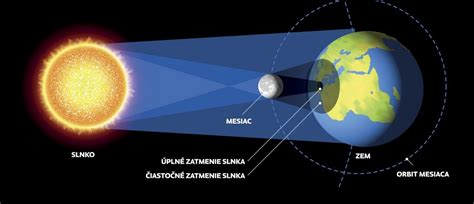 Infografika znázorňujúca správnu techniku masáže bruška