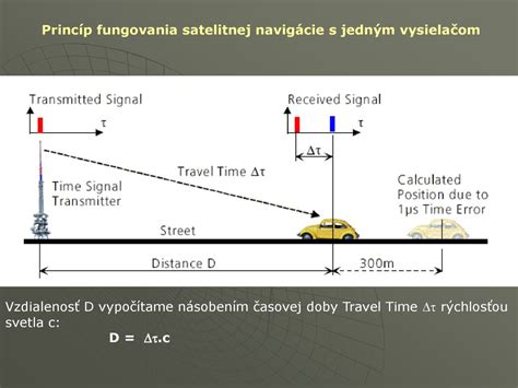 Diagram znázorňujúci princíp fungovania systému ISOFIX