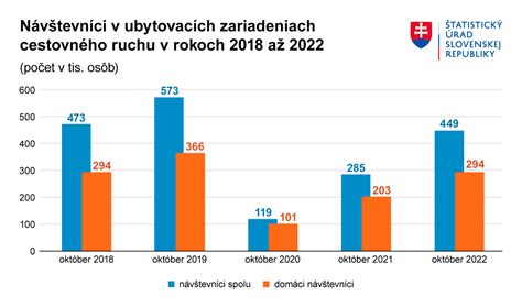 Graf znázorňujúci štatistický pokles úspešnosti IVF s narastajúcim vekom