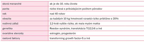 Diferenciácia typov krvácania u žien