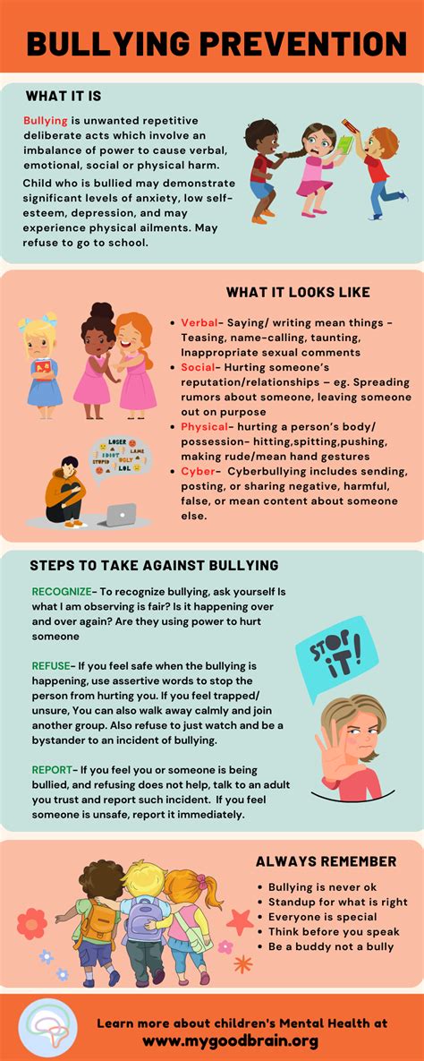 Infographic: Steps to take when encountering bullying
