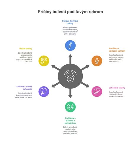 Infografika zobrazujúca varovné príznaky, kedy treba okamžite navštíviť lekára