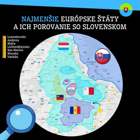 Porovnanie veľkostí kolobežiek Micro
