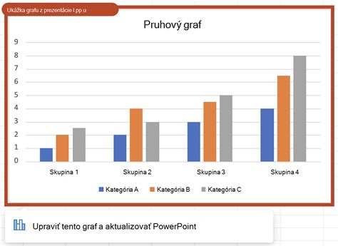 Príklad rastového grafu pre deti