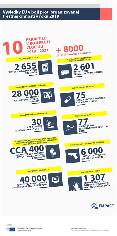 infografika o právach poistencov v rámci EÚ