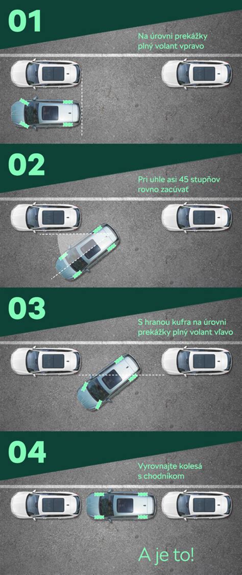 Infografika sumarizujúca kľúčové body pre postupné a bezpečné odstavenie