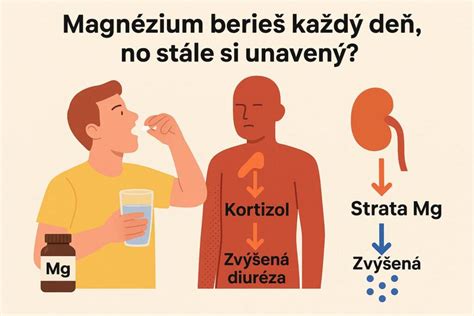 ilustrácia rozdielu medzi správnou a nesprávnou polohou na brušku