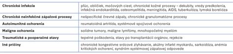Grafické znázornenie štatistík chronických ochorení u detí