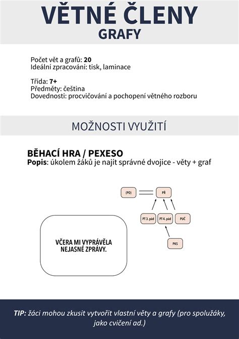 grafický znázornenie ovulačného cyklu