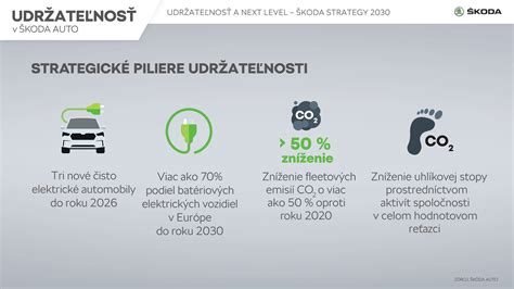infografika znázorňujúca štyri piliere vzniku závislosti