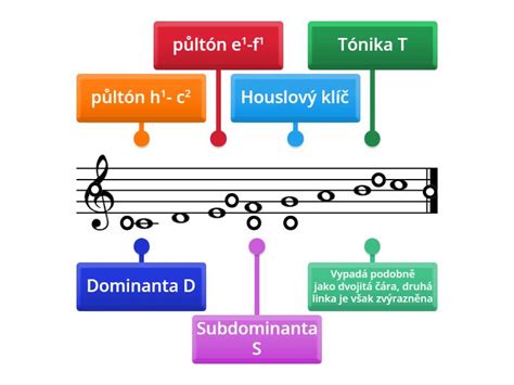 diagram päťbodovej stupnice hnevu