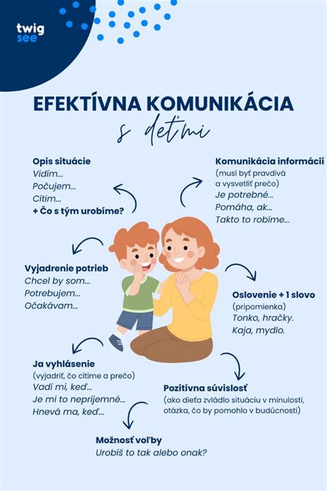 infografika: stratégie efektívnej komunikácie s dieťaťom