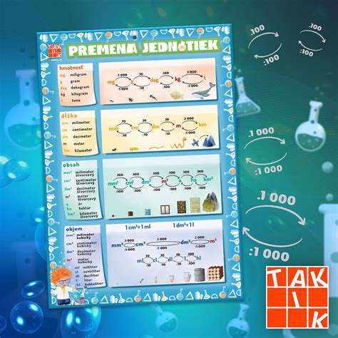 ukážka edukačnej tabuľky Taktik na premenu jednotiek
