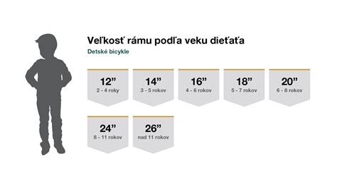 Infografika zobrazujúca rôzne skupiny autosedačiek podľa veku a váhy dieťaťa
