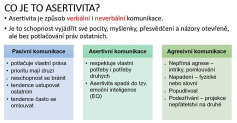 infografika: asertivita vs agresivita