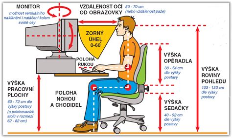 grafické znázornenie správneho a nesprávneho sedu (W-sed vs. správny sed)