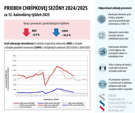 Infografika zobrazujúca základy prevencie chorôb u detí