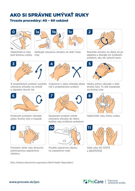 Obrázok znázorňujúci správne umývanie rúk