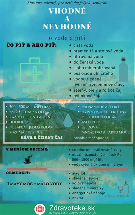 infografika pitného režimu