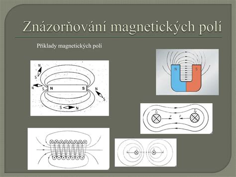 Ilustrácia fungovania kompasu a magnetických polí