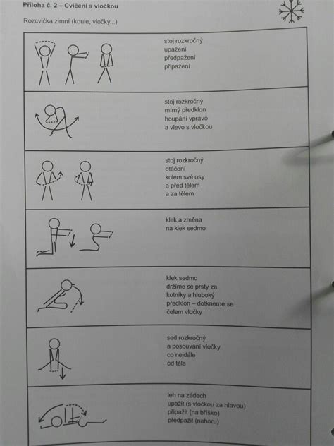 Schéma cvičení pre pravú a ľavú orientáciu