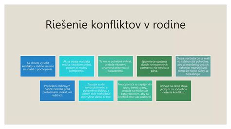 koncept harmonického vzťahu a komunikácie v rodine