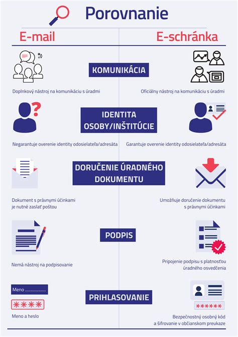 Ikona úradnej komunikácie a dokumentácie