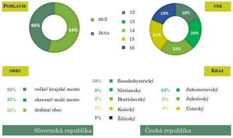 rodičia vs. tínedžeri