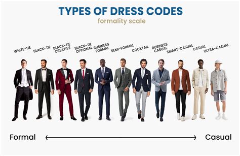 Grafika - Dress code úrovne (Semi-formal, Smart-casual, Black-tie)