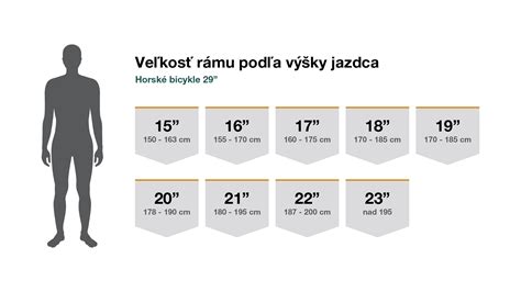 infografika: správna veľkosť fitlopty podľa výšky