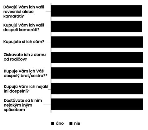 Známky fajčenia u tínedžerov