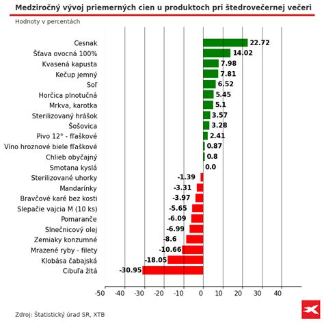 Porovnanie hlavného a vedľajšieho prúdu dymu