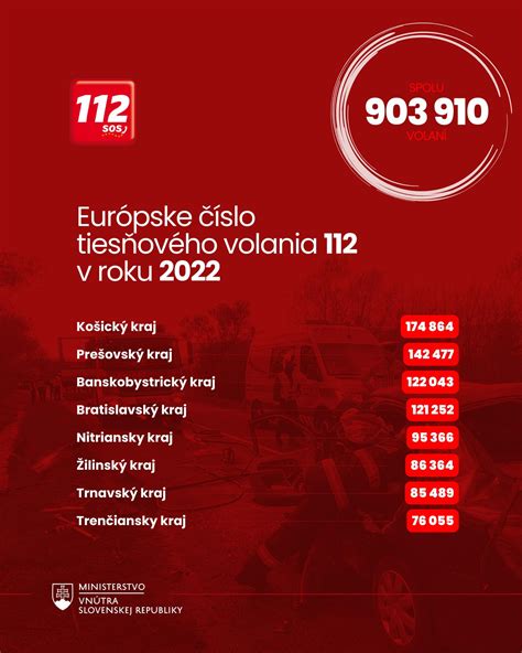 Tiesňové volanie 112/155