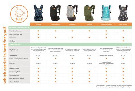 Comparison of ergonomic baby carriers and wraps
