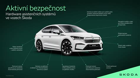Infografika: Prehľad nastavení komfortu a bezpečnosti v menu infotainmentu