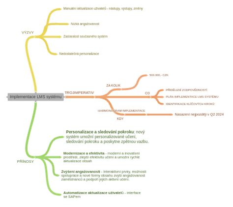 Diagram modulárneho cestovného systému