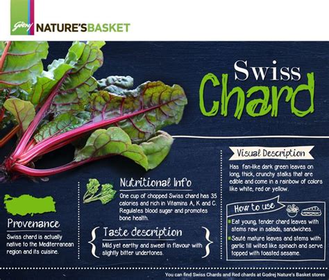 Infographic showing benefits of chard