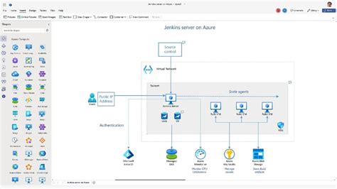 Rodinná skupina Microsoft diagram