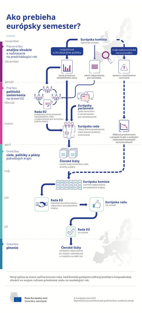 infografika: rozdelenie makroživín