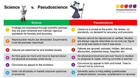 Pseudoscience vs. Veda - infografika