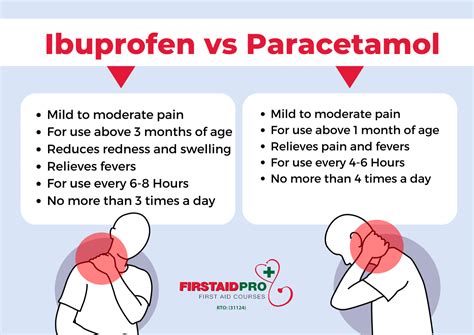 Dva druhy liekov proti horúčke (paracetamol a ibuprofen) v sirupovej forme pre deti